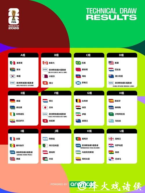 2026世界杯实时比分查询平台推荐 2026世界杯实时比分查询平台推荐