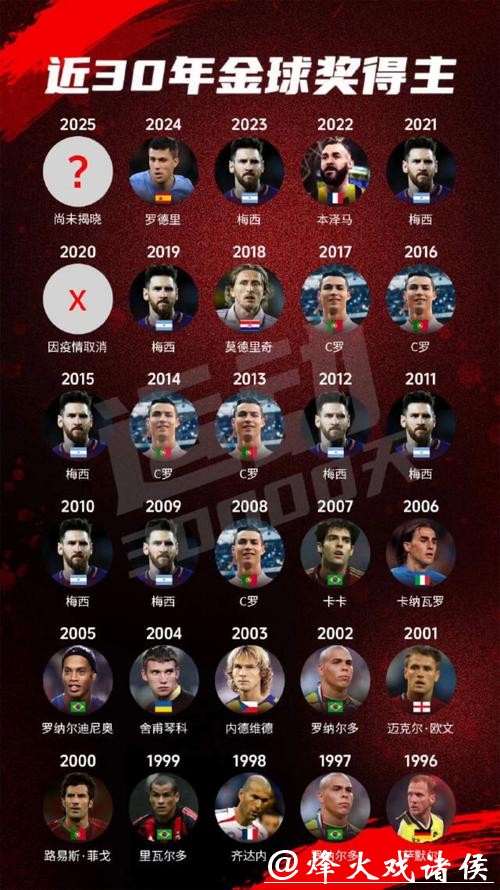 世界杯预测:本届赛事金球奖热门人选 世界杯预测:本届赛事金球奖热门人选