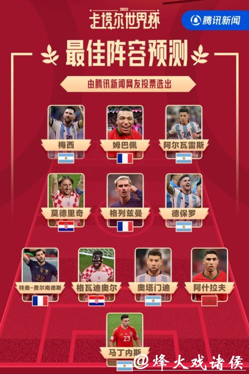 世界杯预测:本届赛事金球奖热门人选 世界杯预测:本届赛事金球奖热门人选