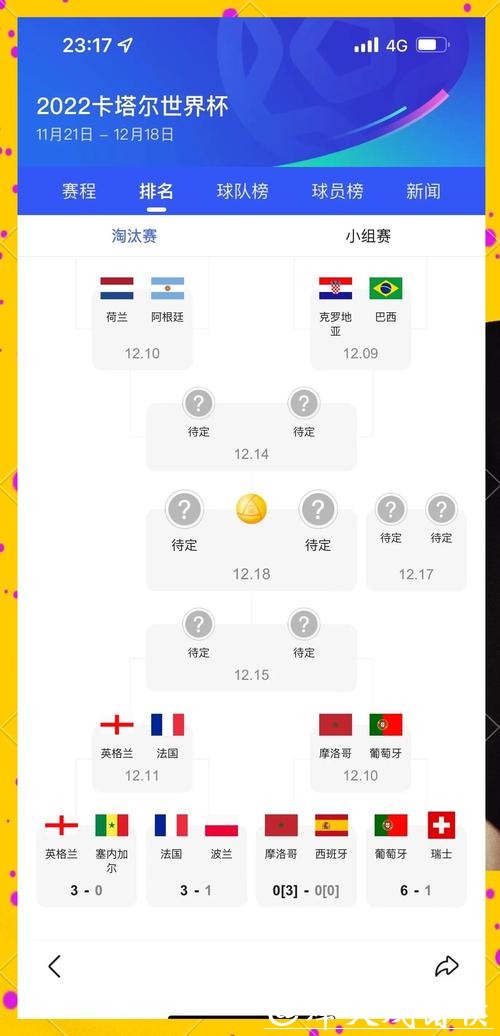 世界杯预测:冠军归属大揭秘 世界杯预测:冠军归属大揭秘