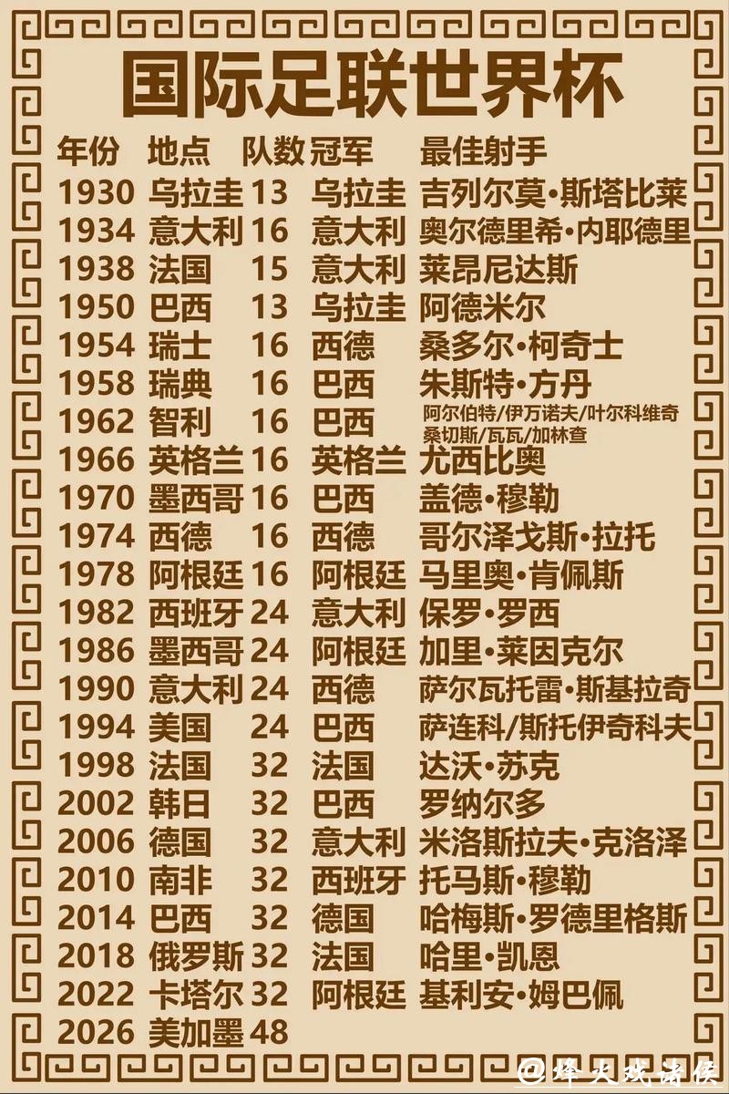 世界杯预测:冠军归属大揭秘 世界杯预测:冠军归属大揭秘